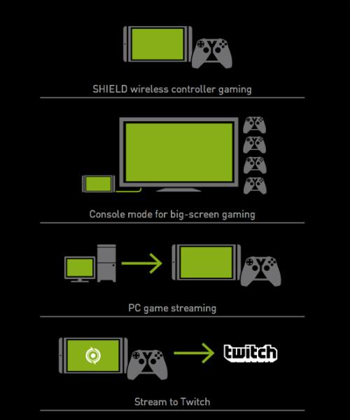 The Nvidia Gaming Tablet streams steam games to your TV