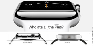 The Rotten Apple Watch – The iWatch Review Thickness comparisson between the Apple Watch and the Moto 360
