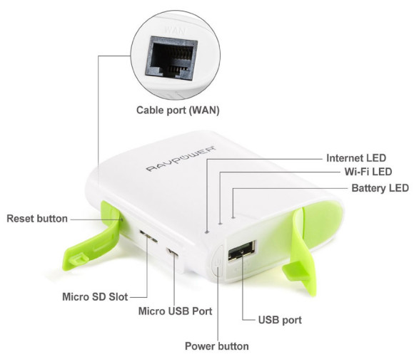 The RavPower Filehub is a compact travel router with multiple media storage options